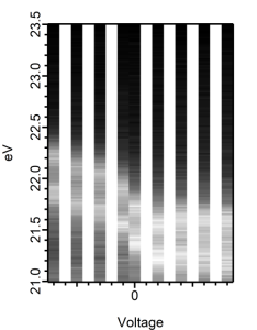 Example of extracted yz plane to interpolate