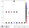 xy plot with f(z) coloring