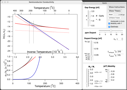 Demo Semiconductor Conductivity Plot