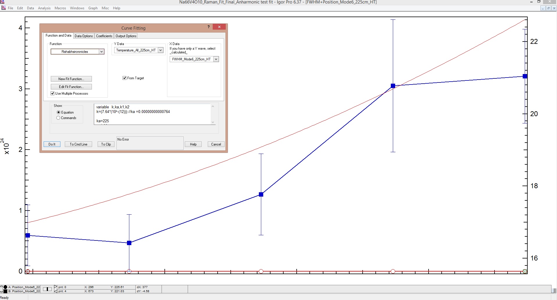 igor pro derivative lineshape multipeak fitting procedure