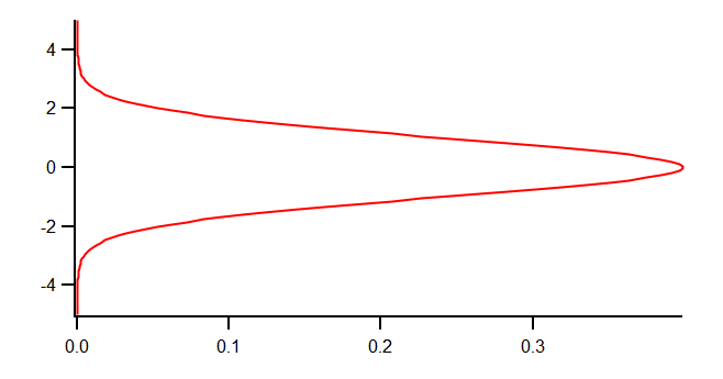 curve fitting methods igor pro curve fitting methods igor pro