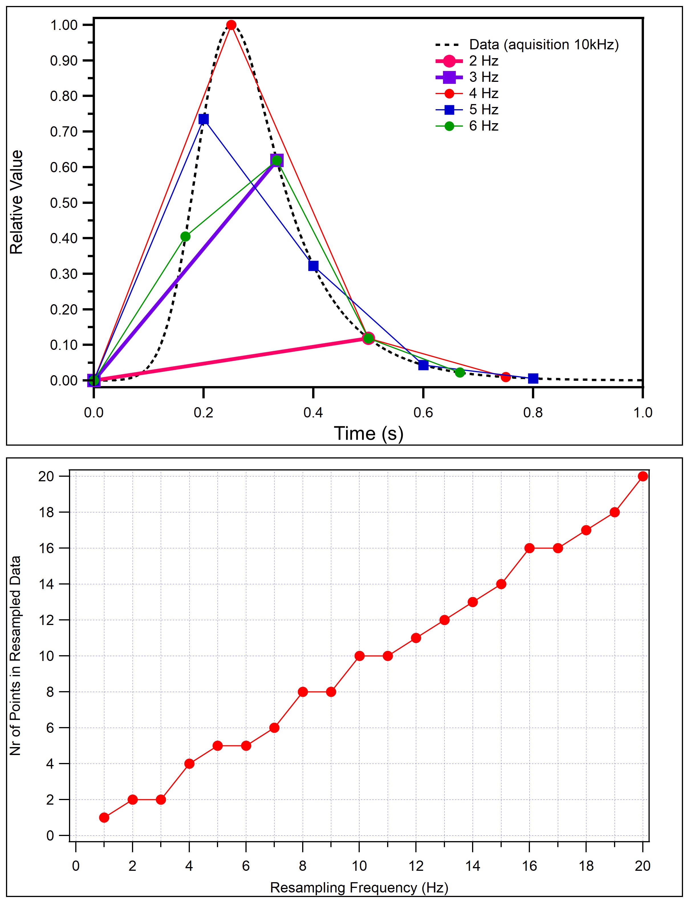 drag data points graph igor pro drag data points graph igor pro