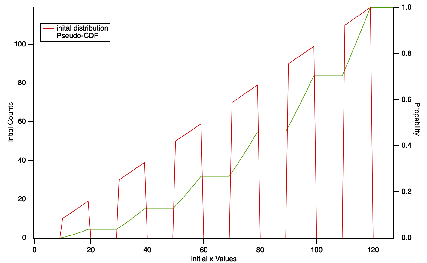 average data igor pro