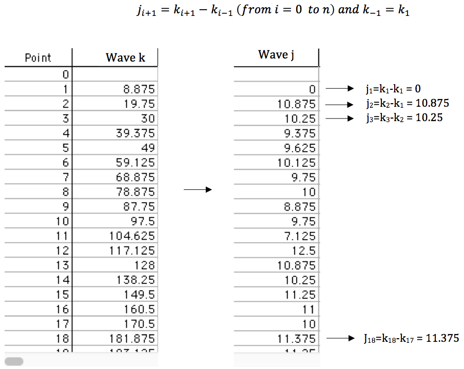 igor pro duplicate graph igor pro duplicate graph