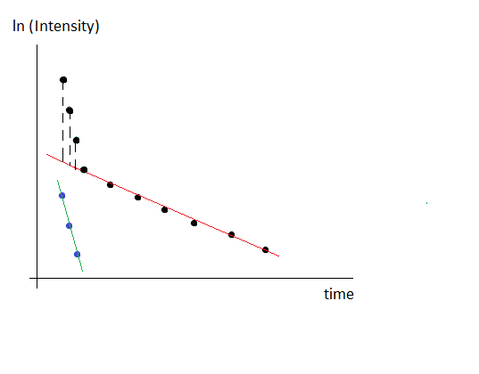 linear regression igor pro linear regression igor pro