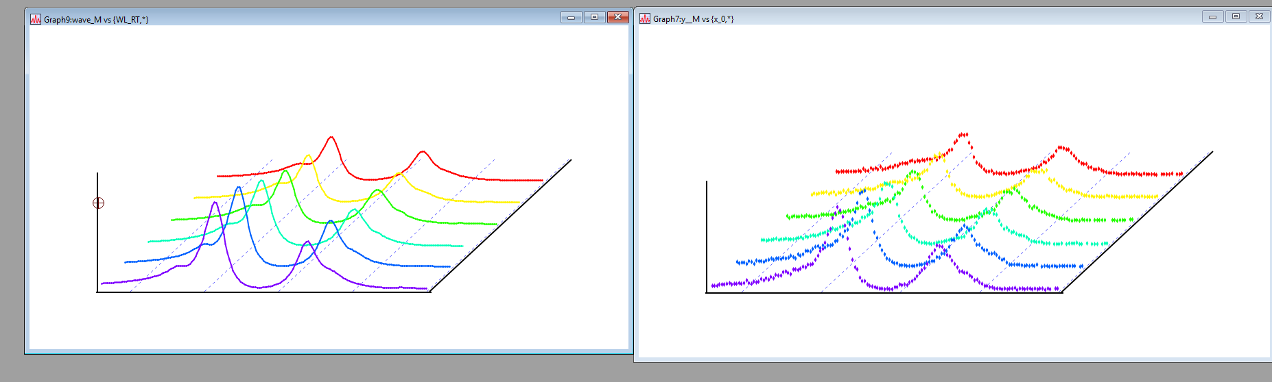 Combine two 3D Waterfall plots | Igor Pro by WaveMetrics