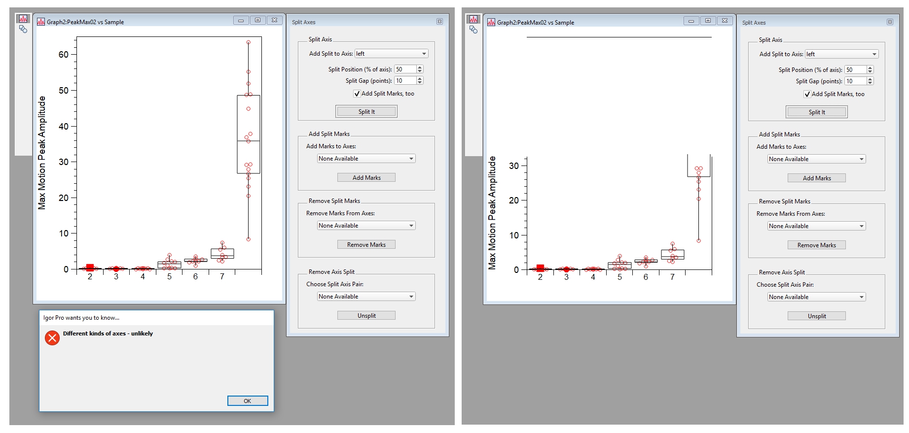 box plots in igor pro box plots in igor pro