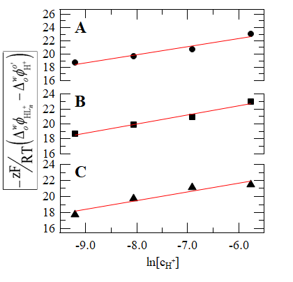 igor pro duplicate graph igor pro duplicate graph