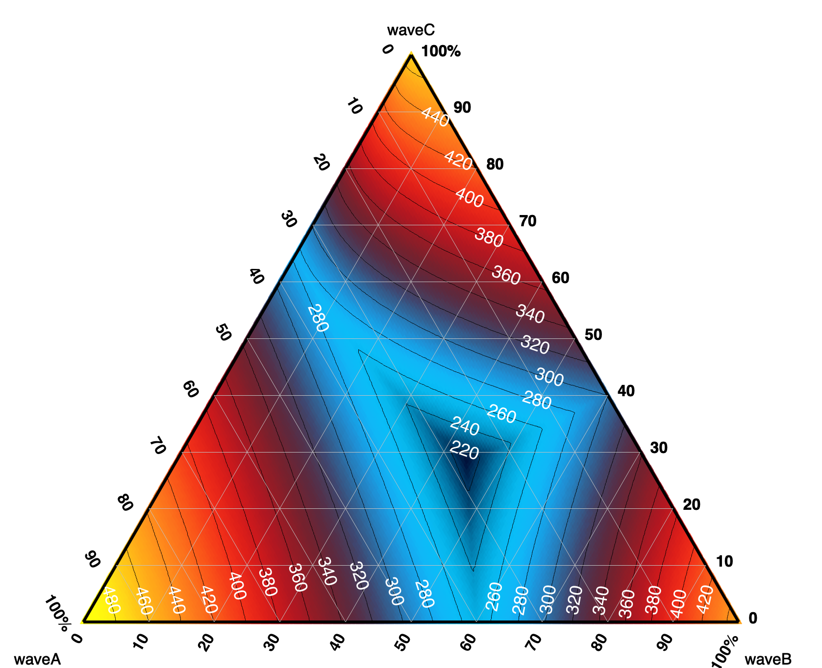 ternary diagram printout