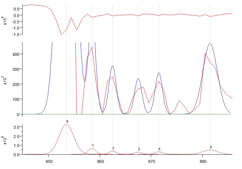 drag data points graph igor pro