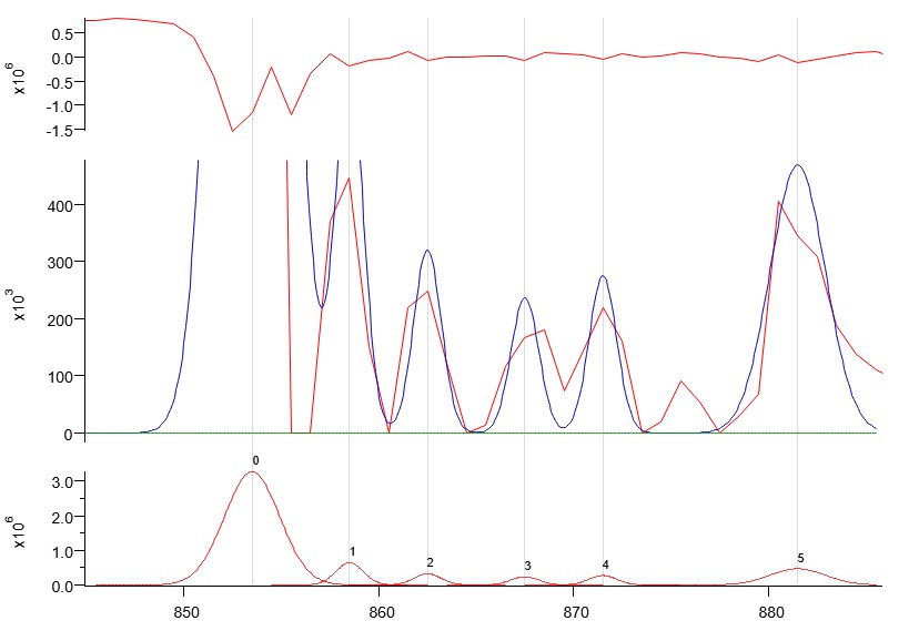 curve fitting methods igor pro curve fitting methods igor pro