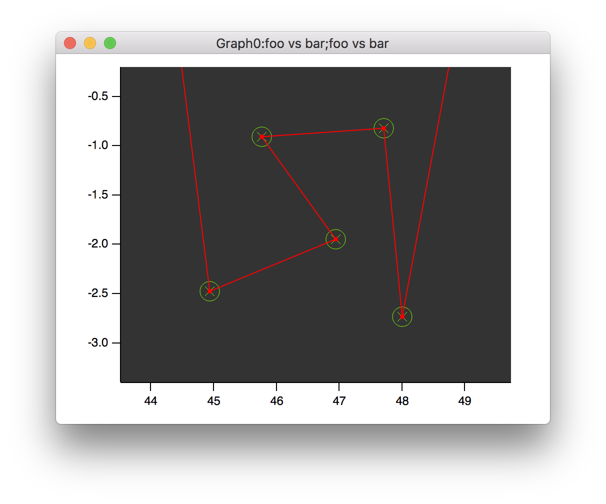 igor pro subtract waves igor pro subtract waves