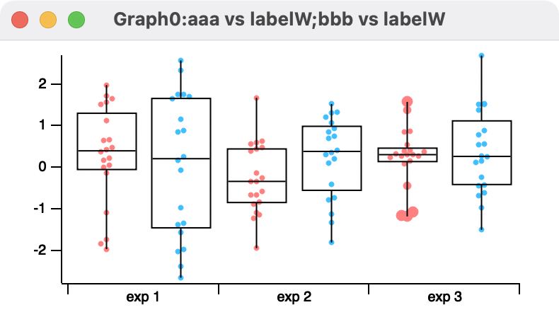 Grouped Box Plots | Igor Pro by WaveMetrics