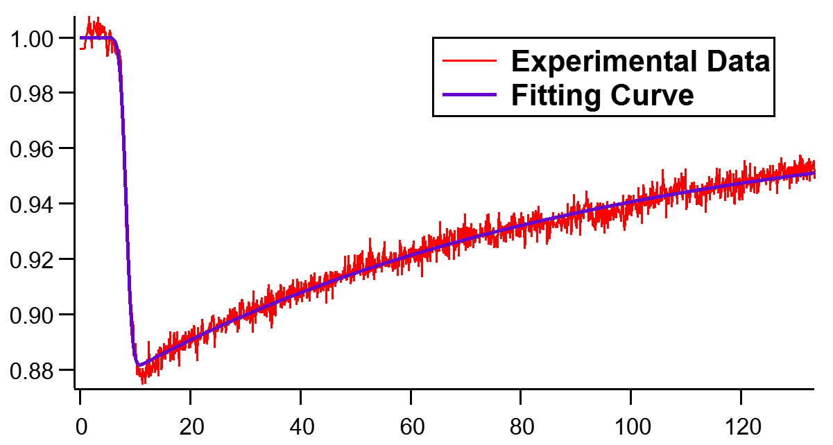 exponential curve fitting igor pro exponential curve fitting igor pro