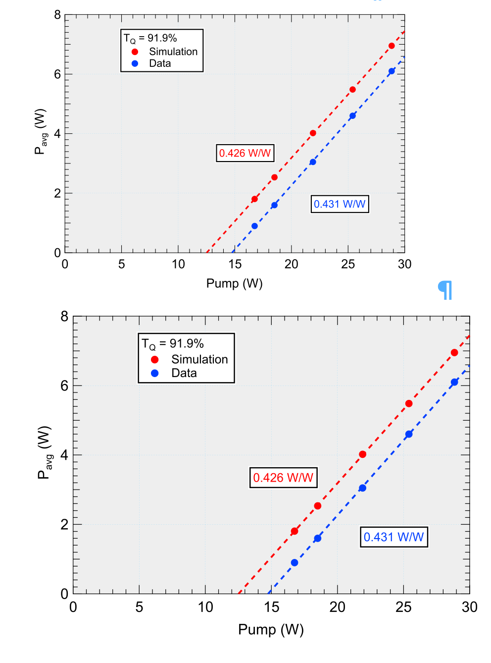 Making (small) publication-quality figures? | Igor Pro by WaveMetrics