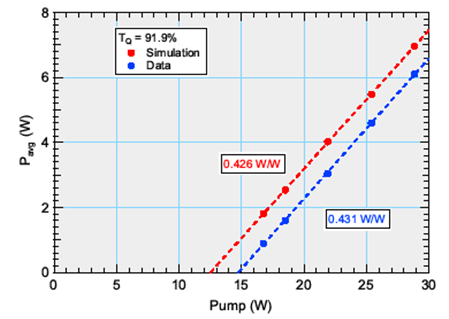 Making (small) publication-quality figures? | Igor Pro by WaveMetrics