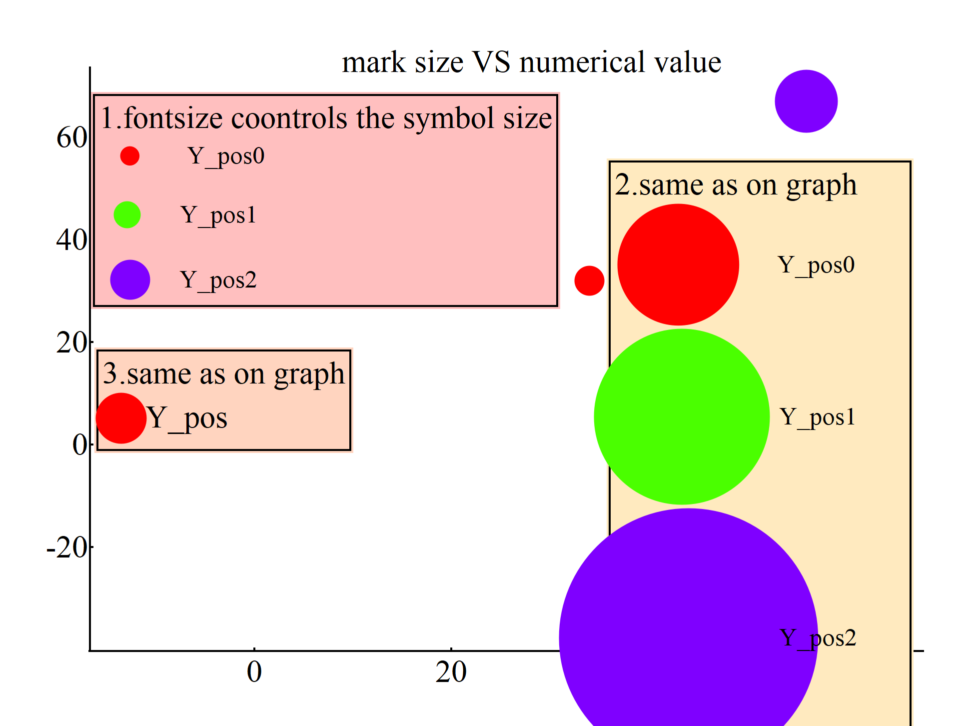 symbol size in the legend and on the trace Igor Pro by WaveMetrics