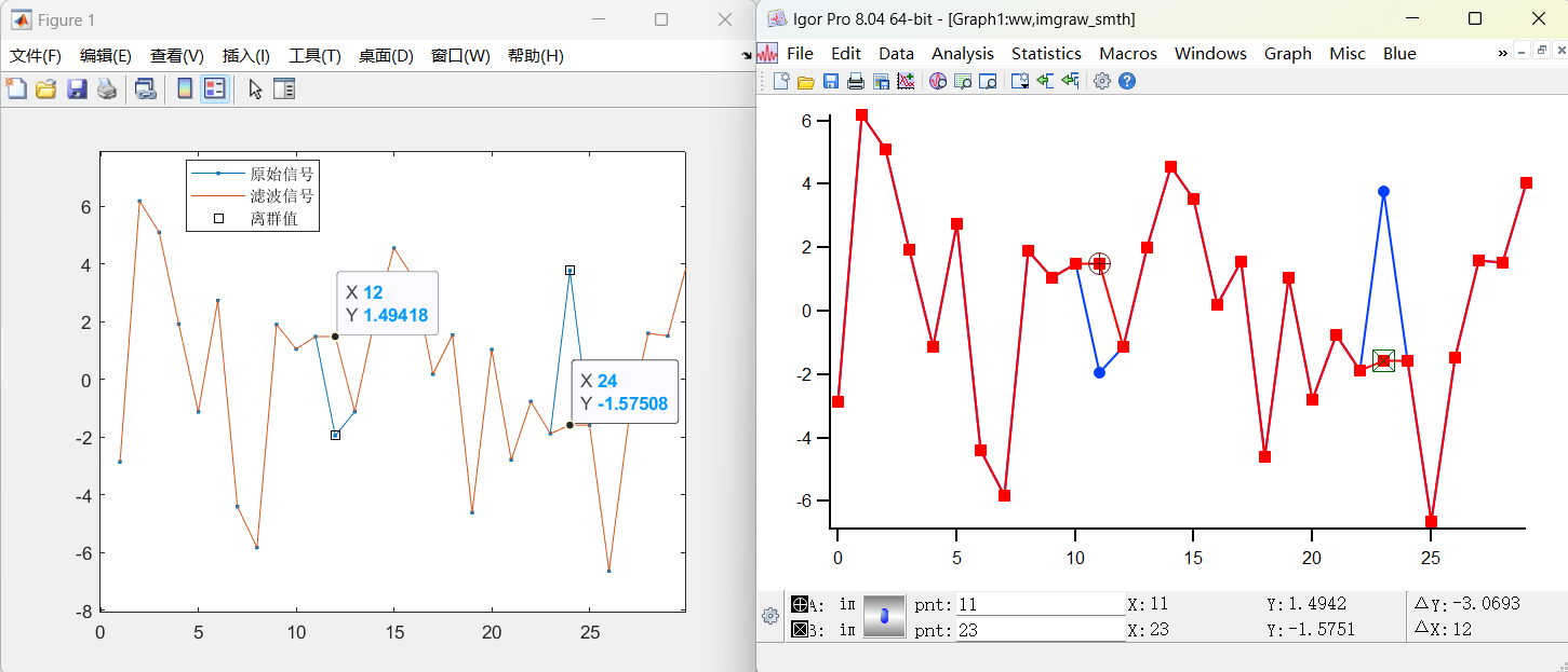 Hampel filter function Igor Pro by WaveMetrics