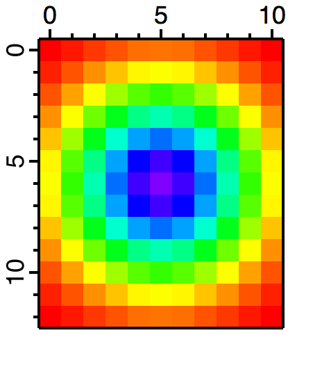   Figure 1: Low resolution pixelated image of p10. 