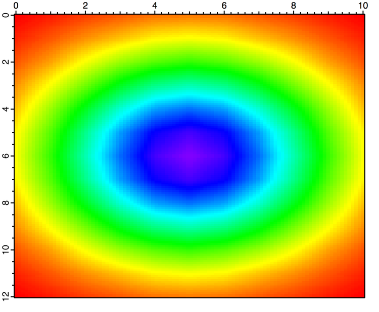 Figure 3:  Corrected interpolation to avoid some NaNs on the boundary. 