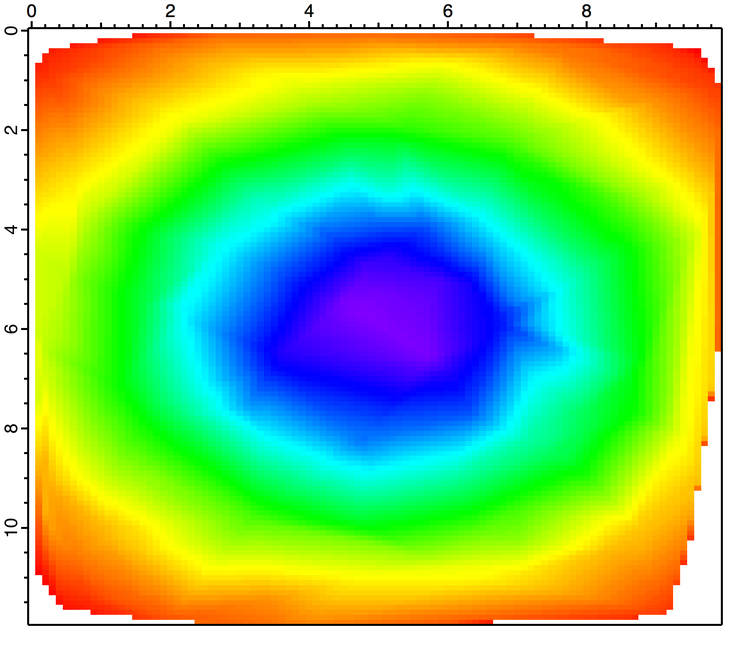 Figure 4:  3D interpolation of scatter data. 