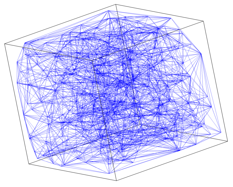 Figure 5:  The tetrahedral decomposition of scatter data. Here the density of points (500) makes it difficult to observe interior details but the absence of data from the corners is evident. 