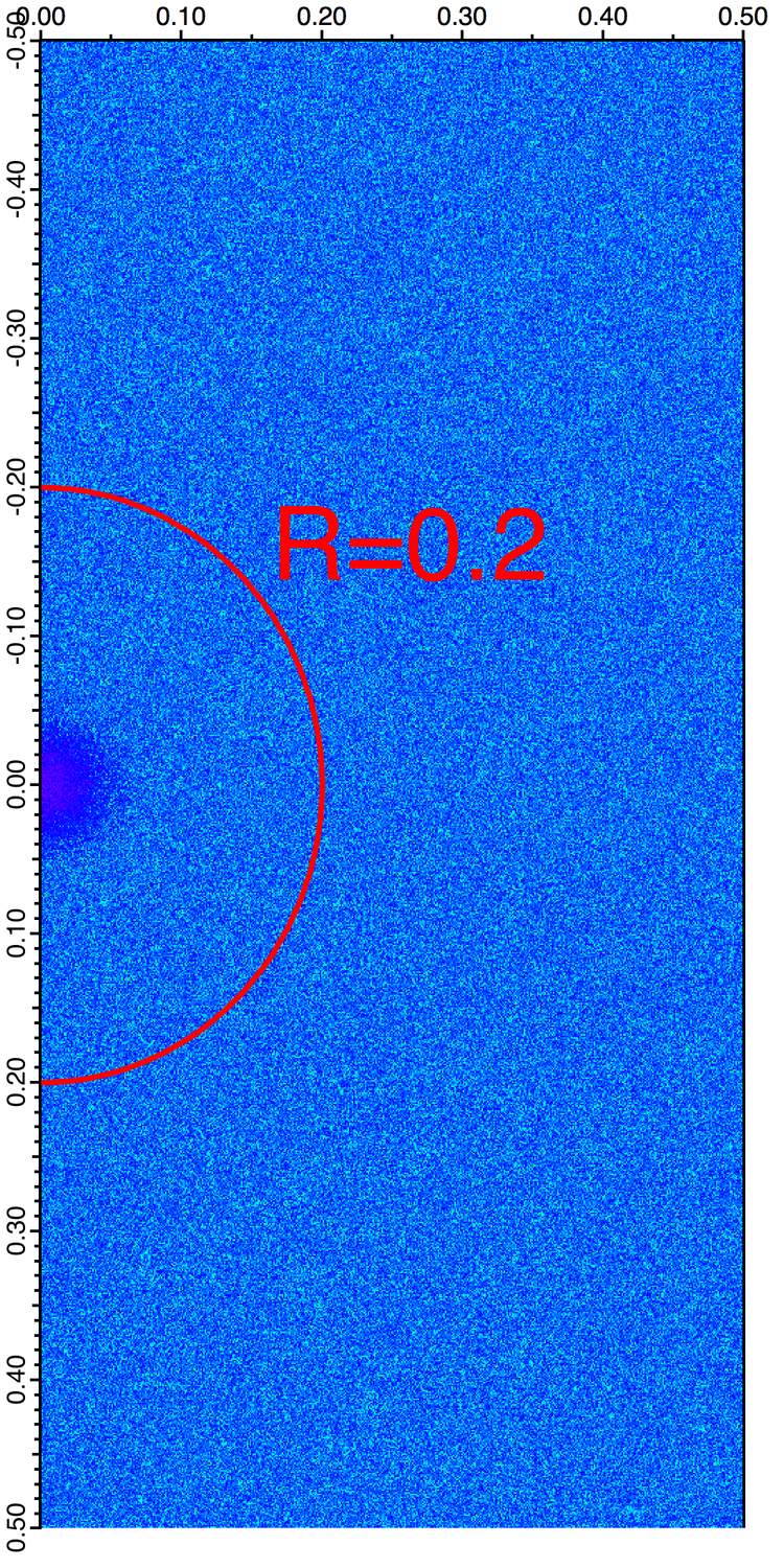   Figure 1:  xformData with semicircle path of radius 0.2. 