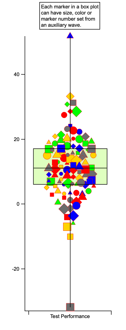 Box Plot f(z) per-data point appearance
