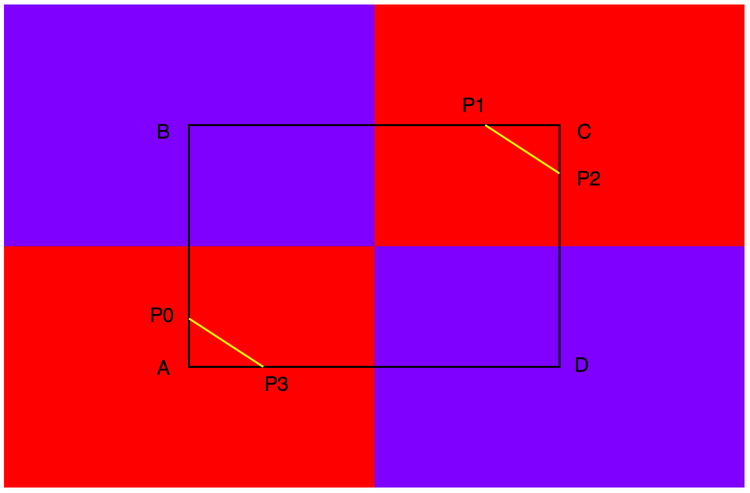 Figure 7:   A contour trace for the value 1.2 (yellow). 