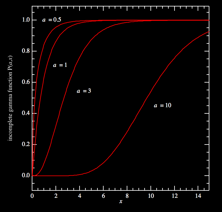 ExoticIncompleteGammaFunction.png