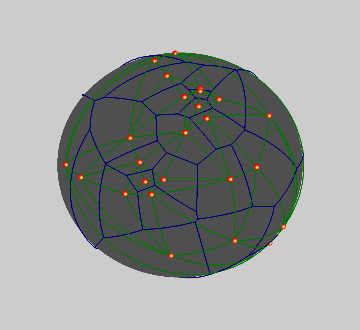 Figure 1 shows 25 random points on the surface of a sphere together with the Delaunay triangulation and the corresponding Voronoi tessellation.