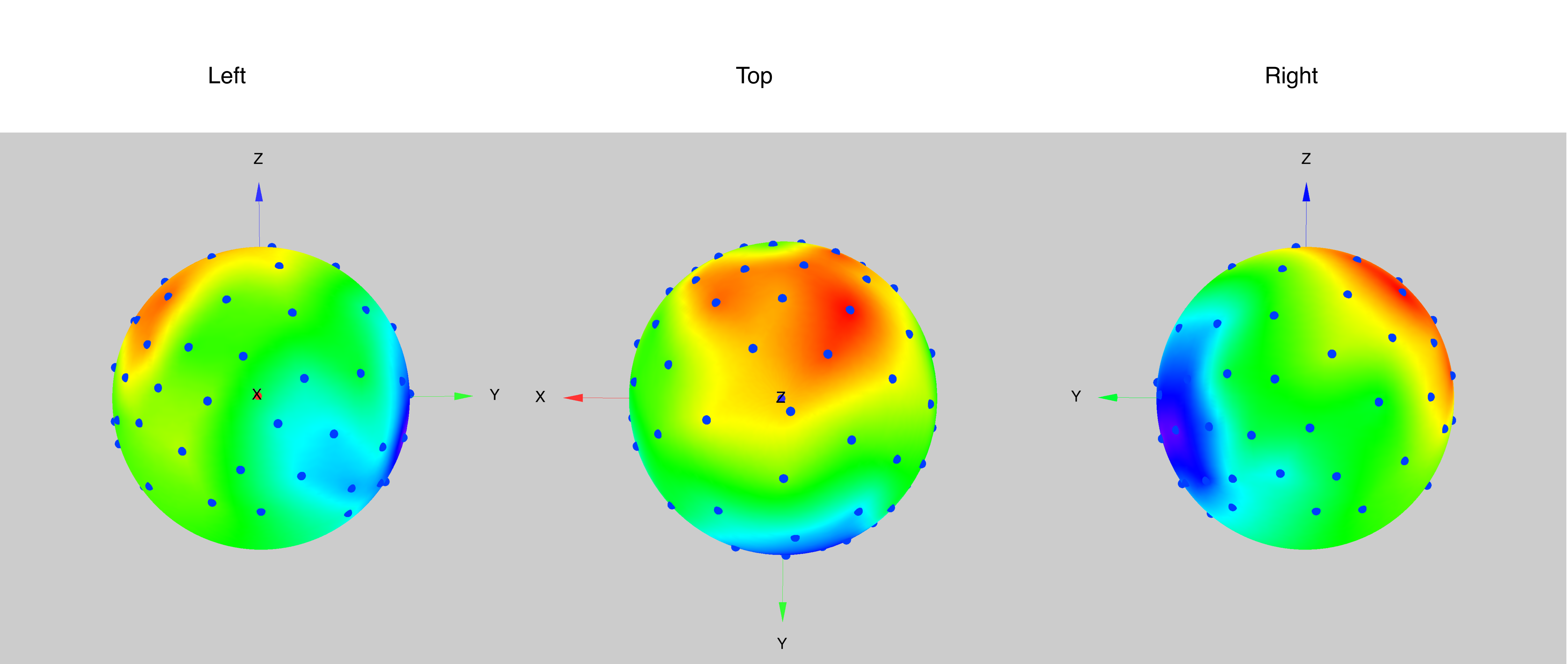 Figure 2:  Three views of interpolated EEG signals 