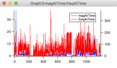 Result of dragging wave onto graph