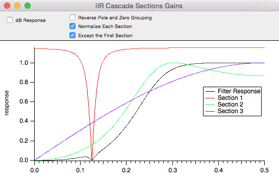 IIRCascadeSections.png