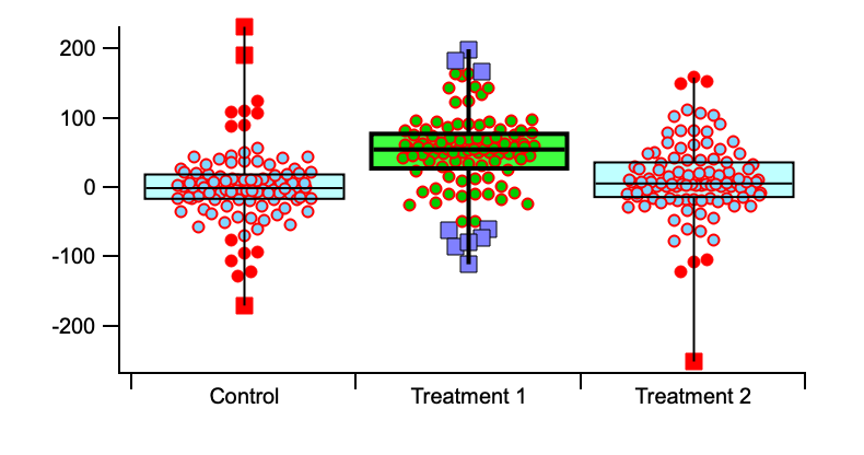 Box Plot with varying appearance per box