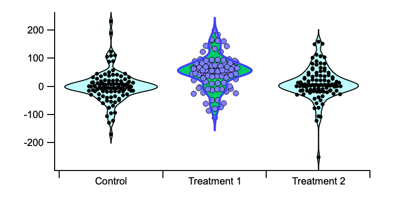 Violin plot with per-dataset appearance properties