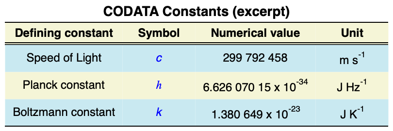 Publication-quality styled table