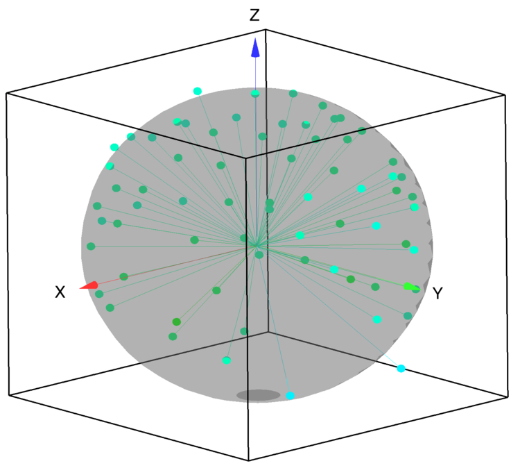 Figure 1: Initial electrode positions relative to the surface of a sphere.