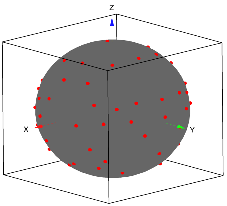 Figure 2: &nbsp;Normalized electrode coordinates on the surface of a sphere.