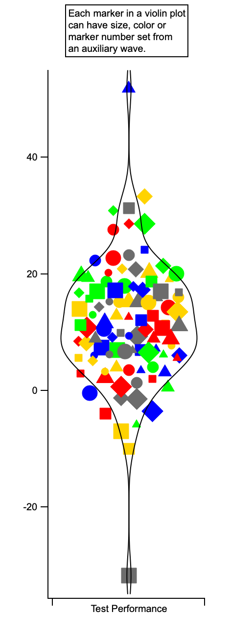 Violin Plot f(z) per-data point appearance