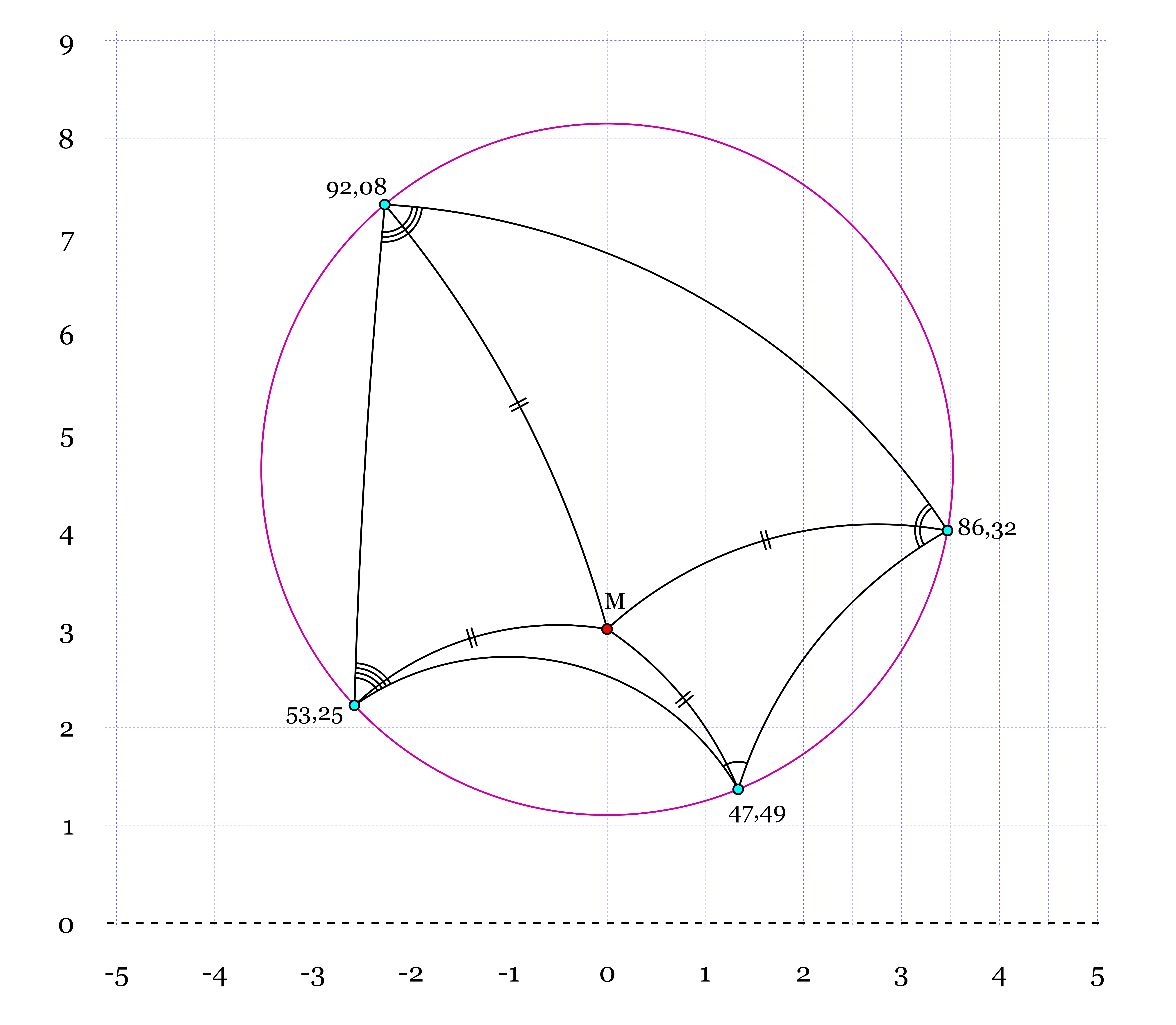 braun_CyclicQuadrilateral.png