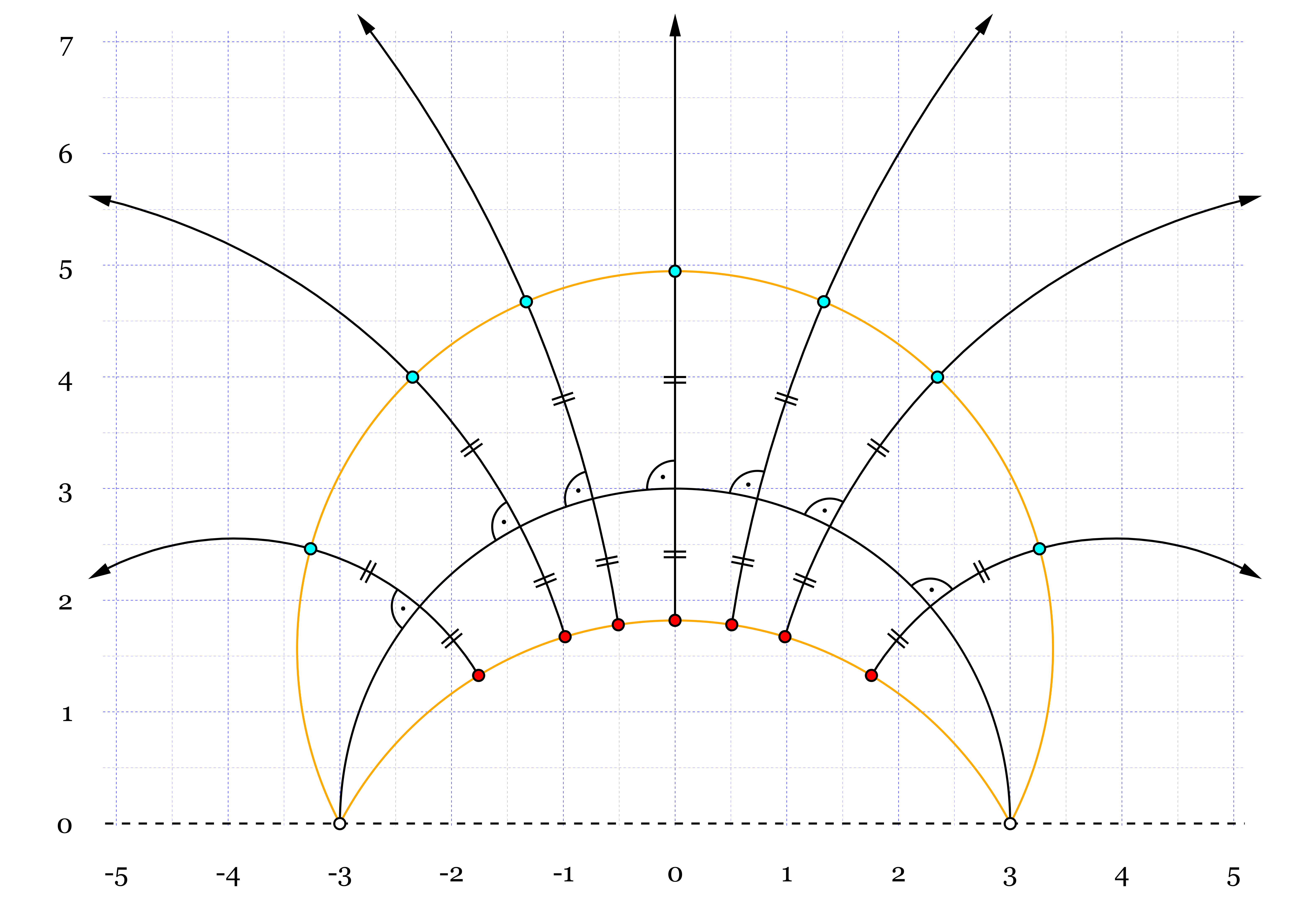 braun_HypercircleAsEquidistantCurve.png