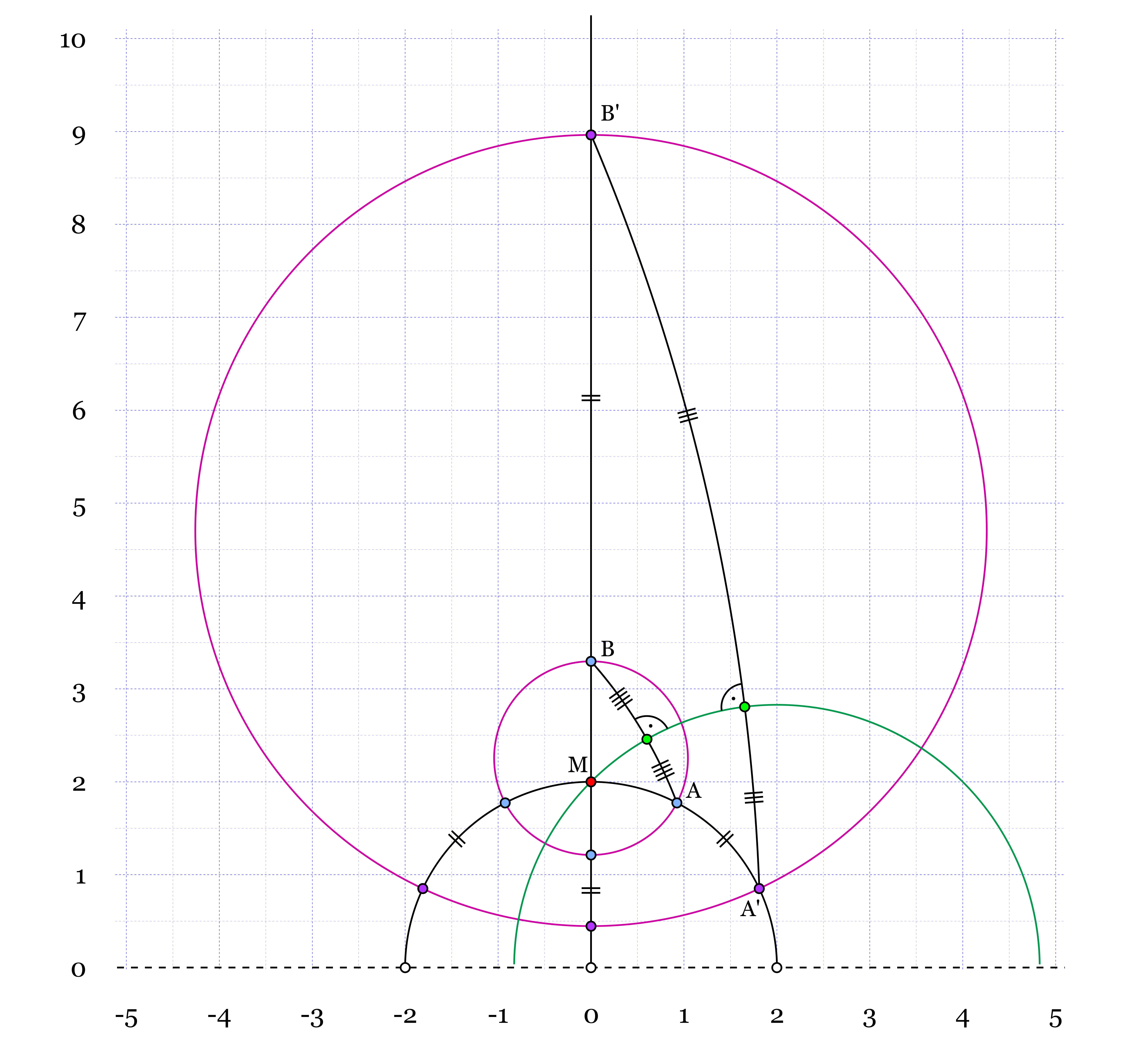 braun_PerpendicularBisector1.png