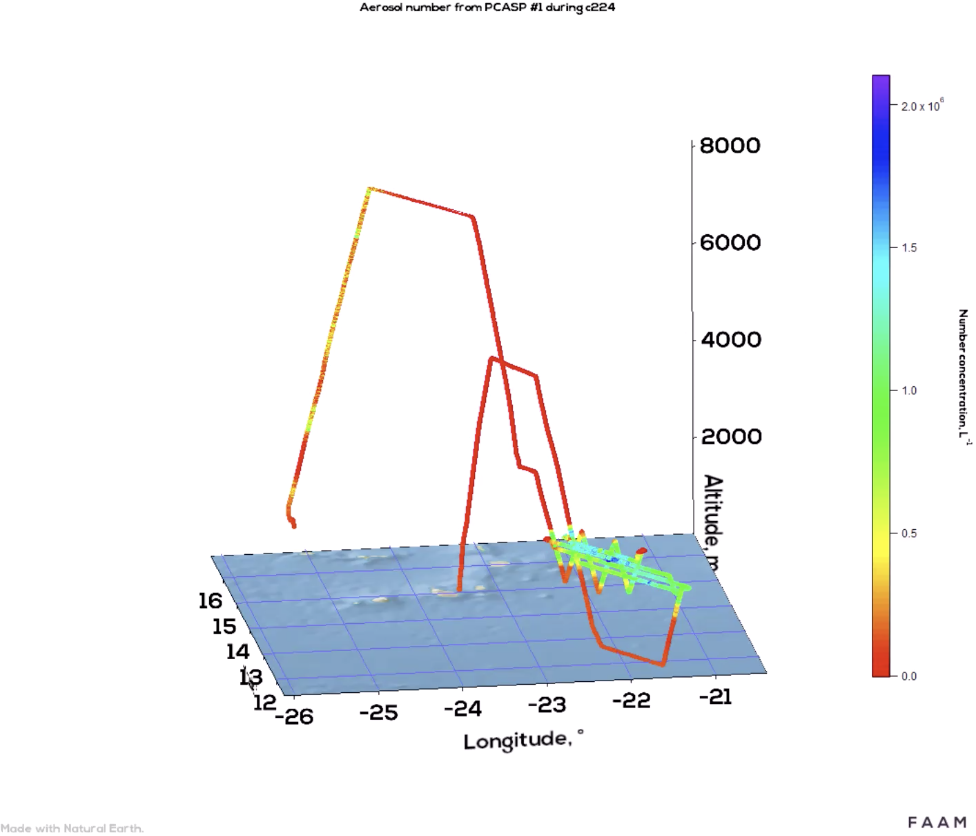 drag data points graph igor pro