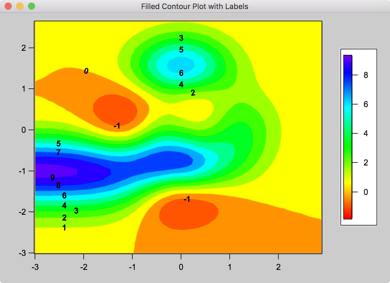 contour plot