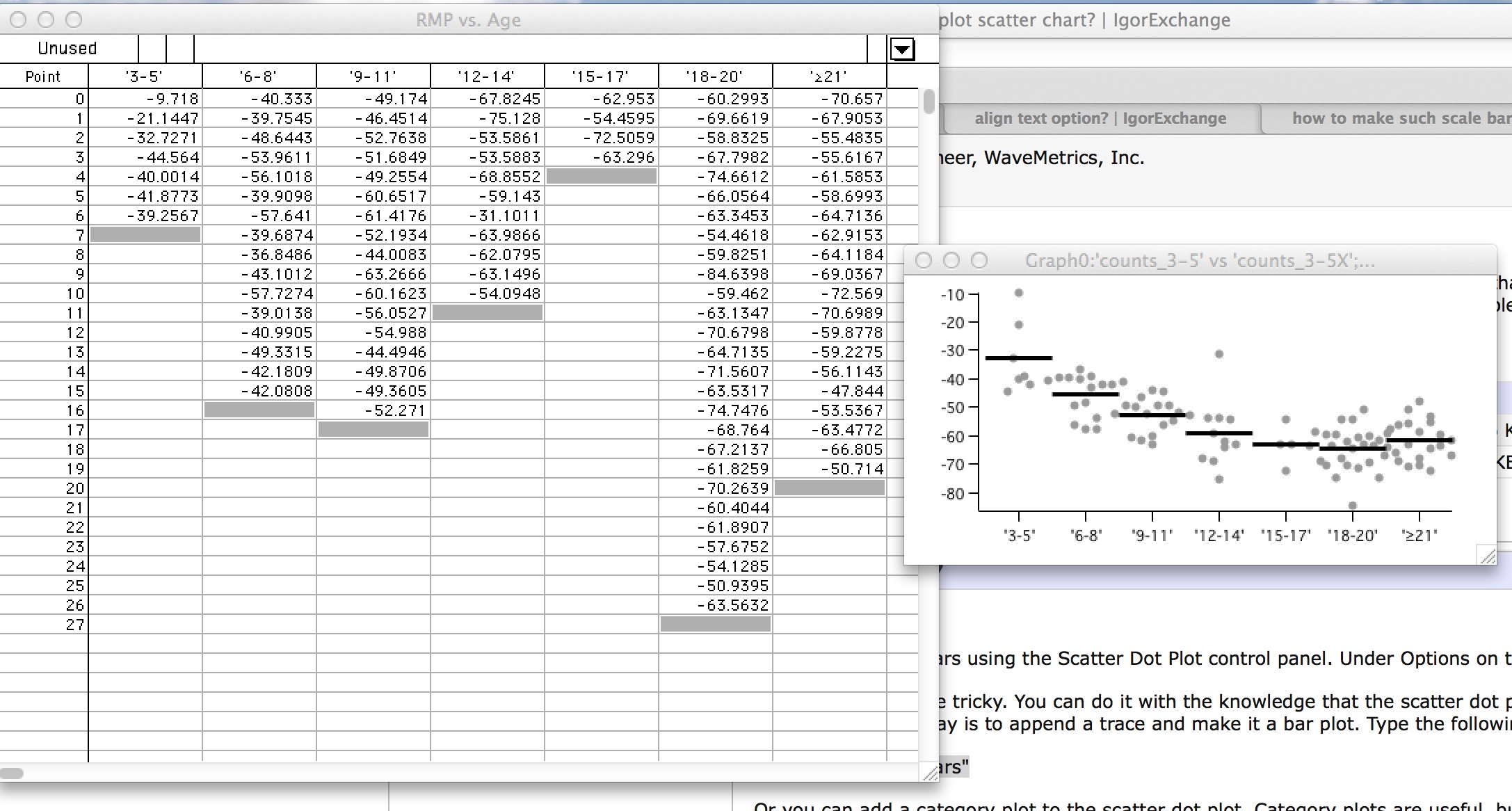 is this the proper way to plot scatter chart?