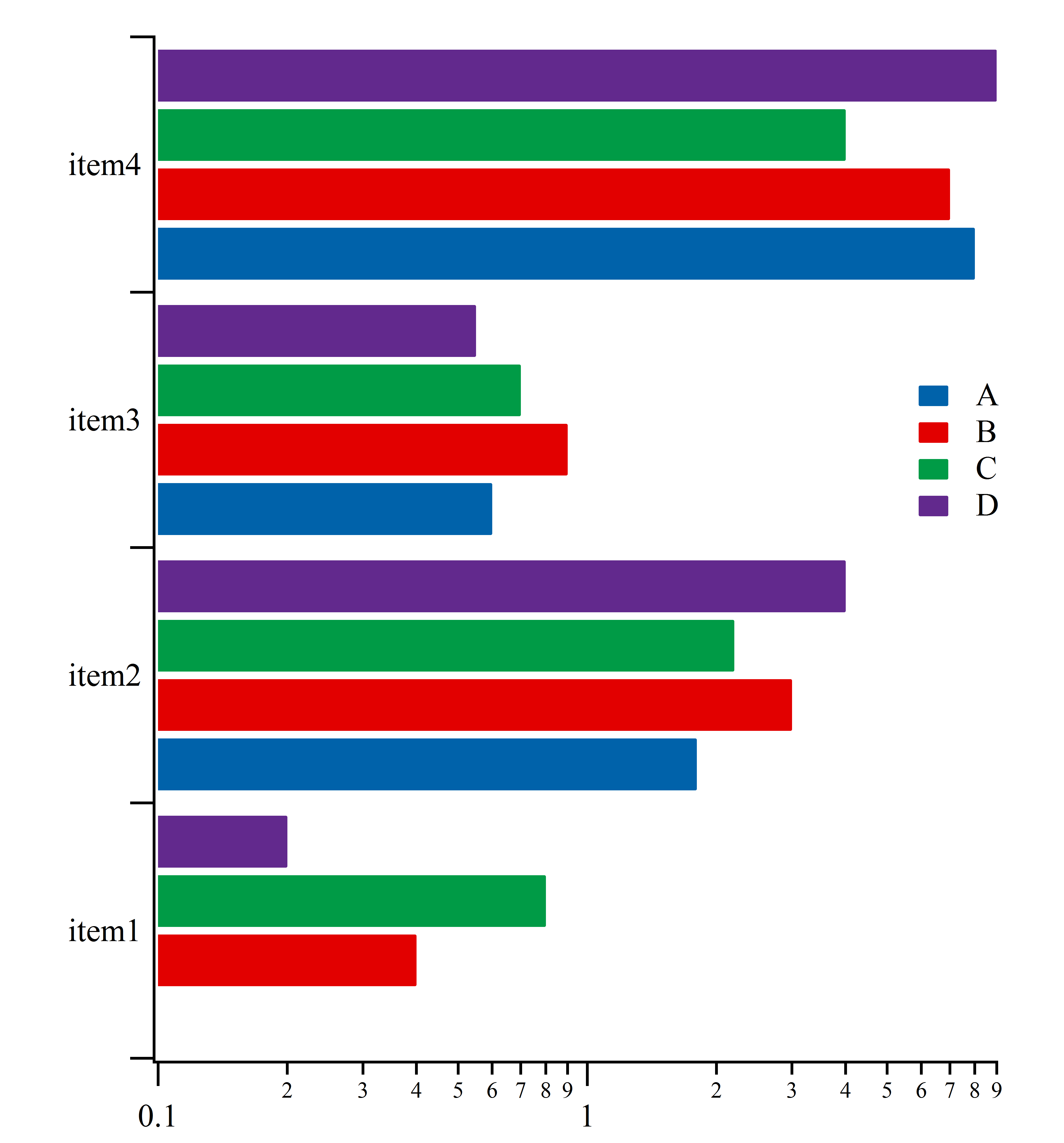 Category Plot starting not from zero