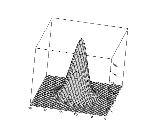 An Airy Disk PSF