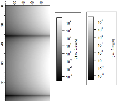 arrange color scale in its annotation frame