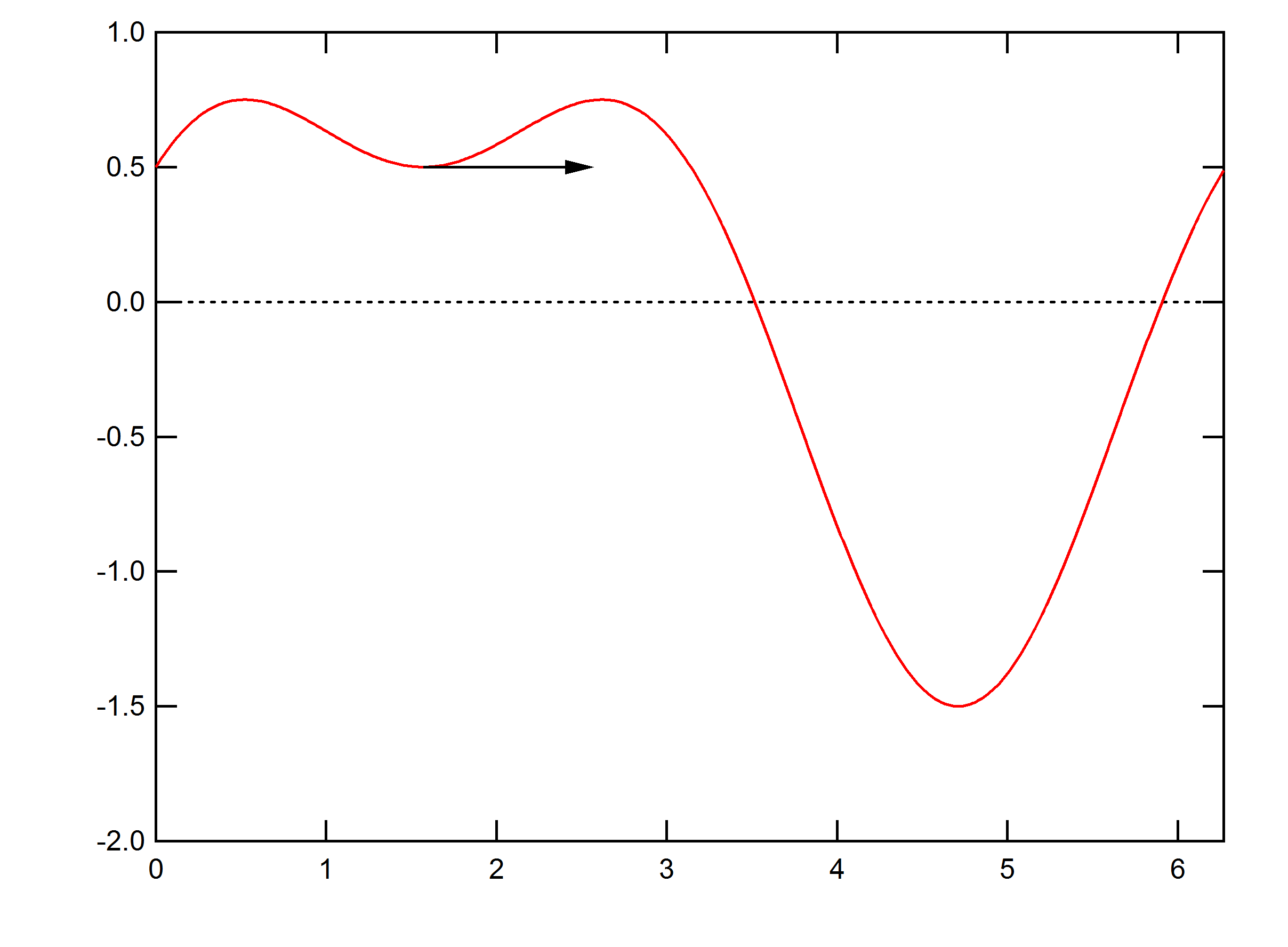 Mathway графики функций. Mathway ai. Mathway Geometry